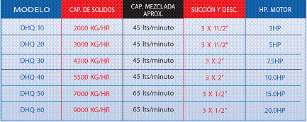 Triblenders en Tutlitlan Estado de Mexico